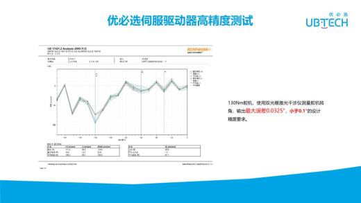 机器人驱动与控制及应用实例