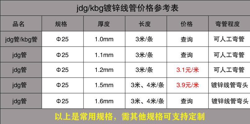 普通钢属于什么材料