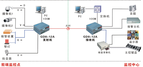 光端机原理