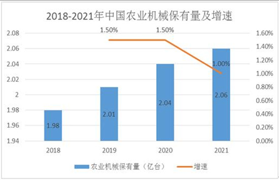 农业机械智能化发展现状及趋势