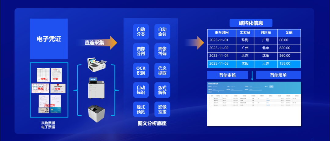 智能触控技术