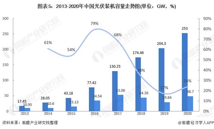 酶制剂应用的前景和发展趋势