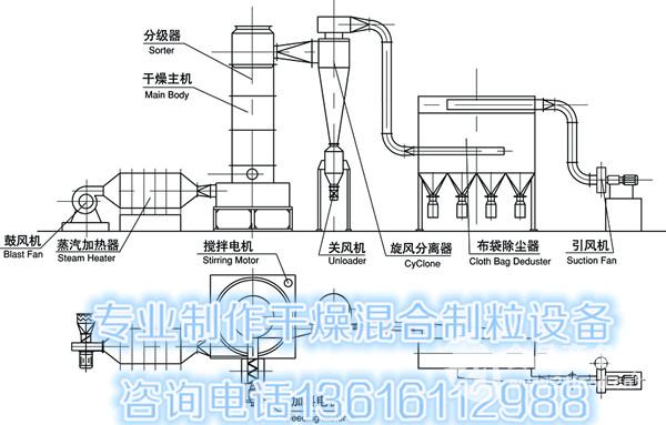 圆盘式干燥机内部结构