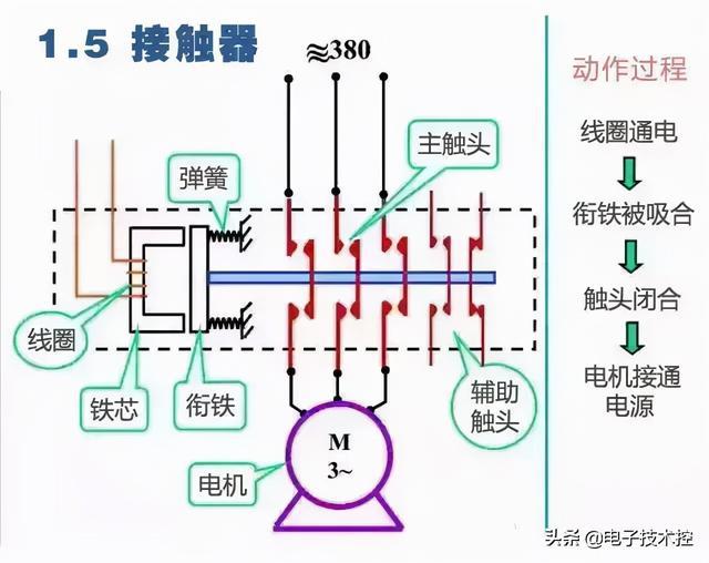 燃烧机伺服马达接线图及其详细解析