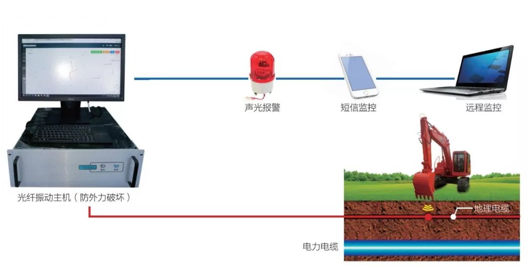 护腰与光纤制备与加工哪个好