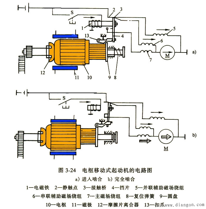 水力发电机模型