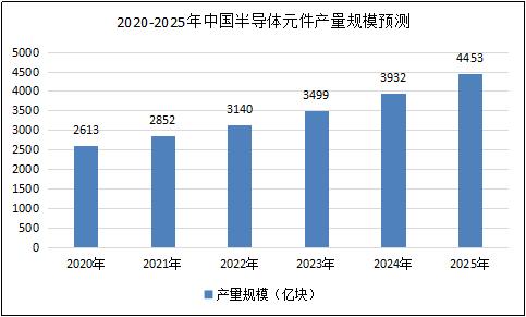 管道配件、人工智能与服装行业的结合发展，未来产业融合的新趋势