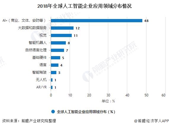 瓷砖与人工智能类专业就业方向与前景分析