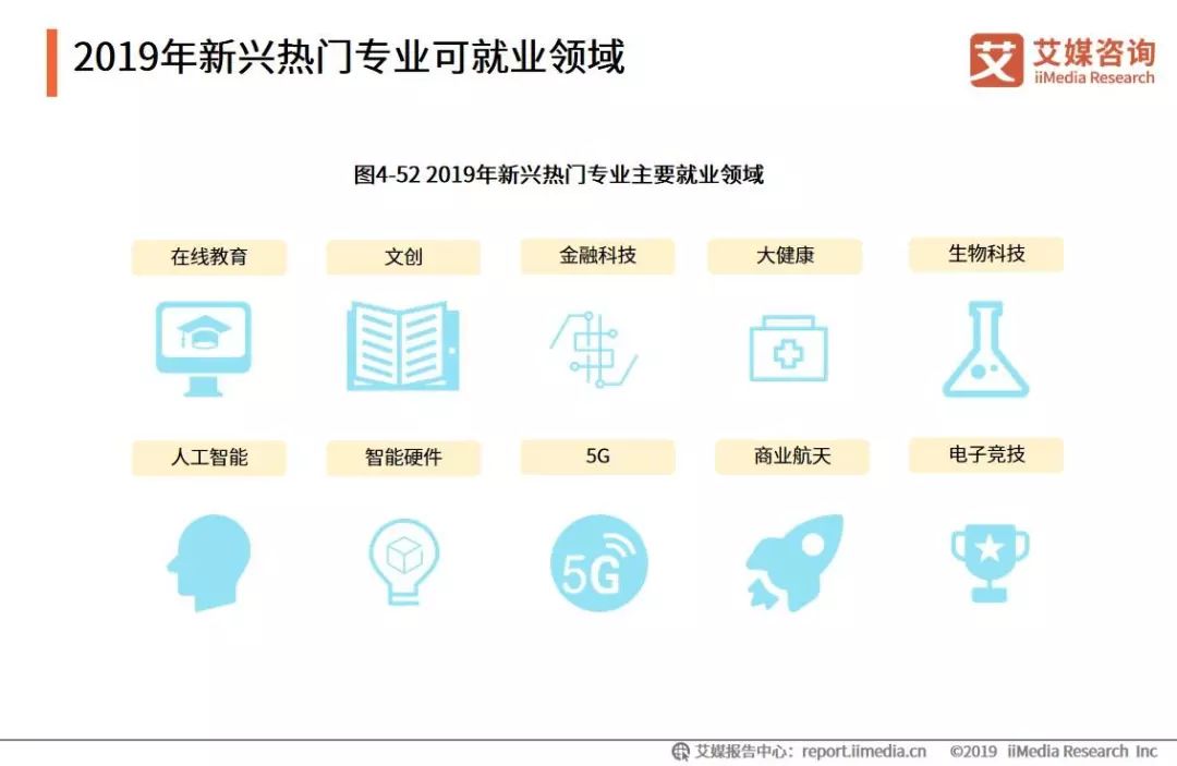 起重机与人工智能专业毕业去哪些单位工作