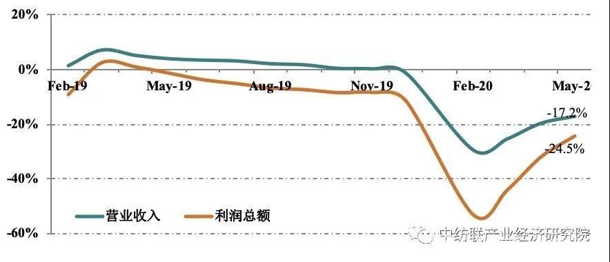 纺织废料行情