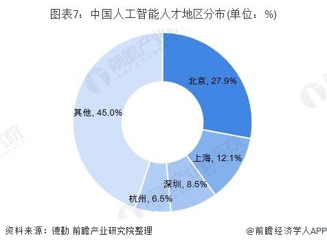 人工智能专业的就业前景好吗女生