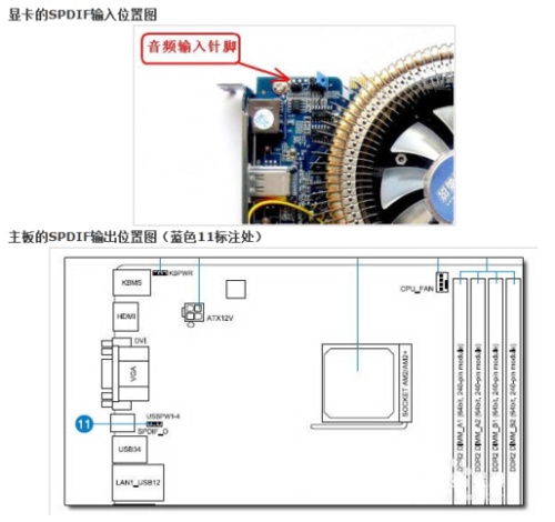 灯丝是怎样连在灯壳上