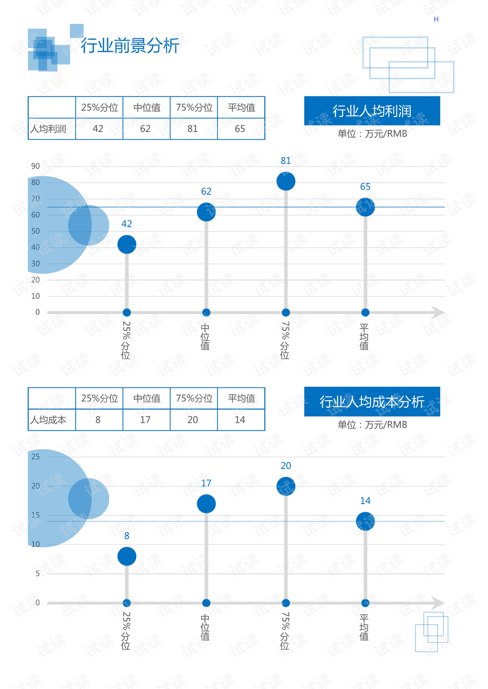 仪表五金配件