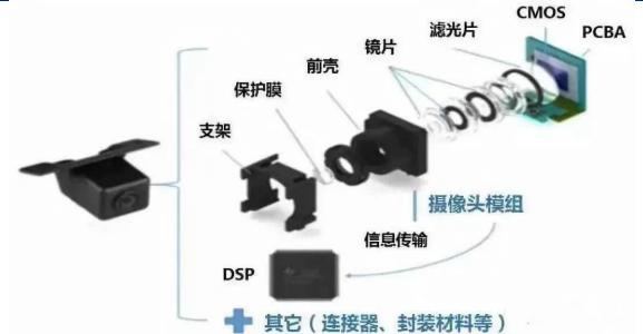 图像传感器视频，捕捉与解析视觉信息的核心组件