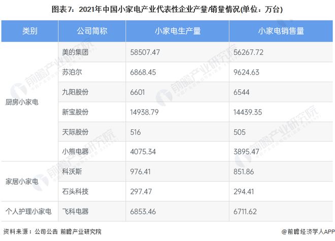 小家电行业产业链