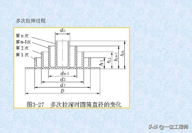 密封条加工流程