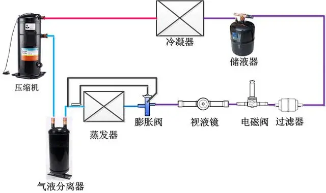 盘式干燥器，技术原理、应用及优势分析