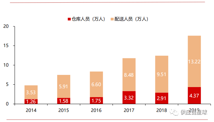 周边产品作用，助力品牌发展，提升用户体验