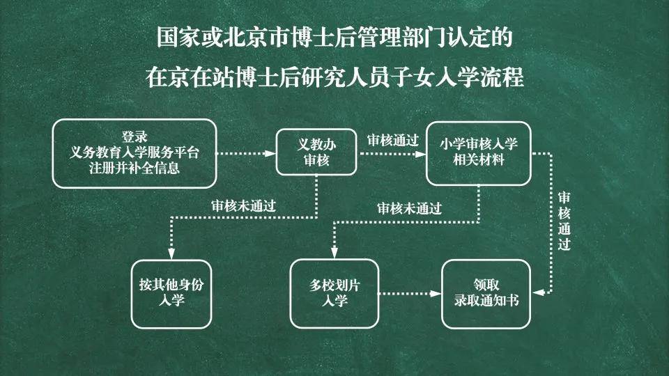 针刺无纺布工艺流程图