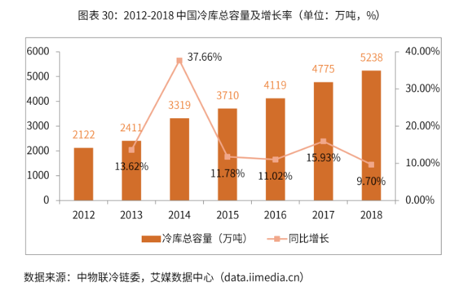 烯烃生产平台