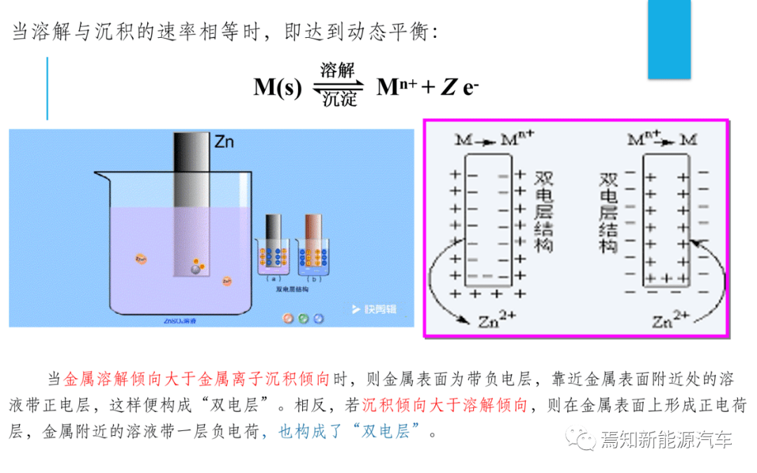 量热仪工作原理和使用环境