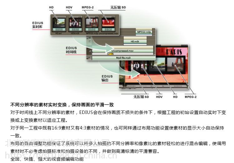 非线性编辑原理