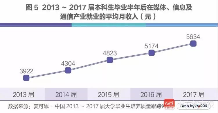 人工智能专业就业方向及前景本科