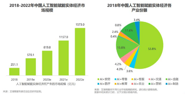 人工智能本科就业现状及就业前景分析