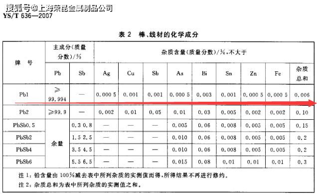 锑合金有哪些