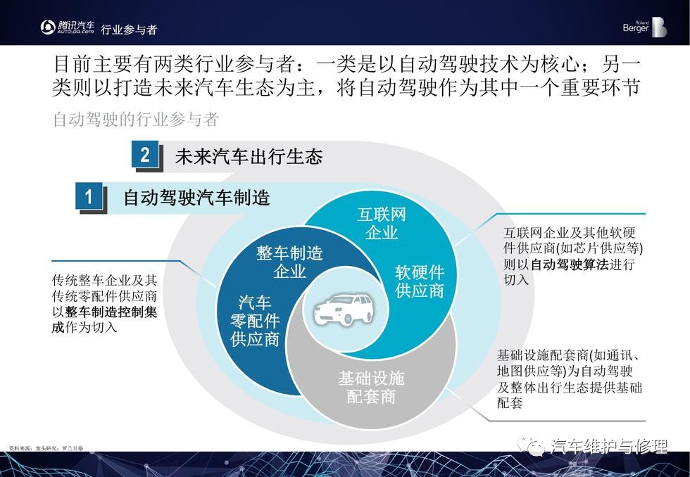 汽车领域人工智能的应用论文