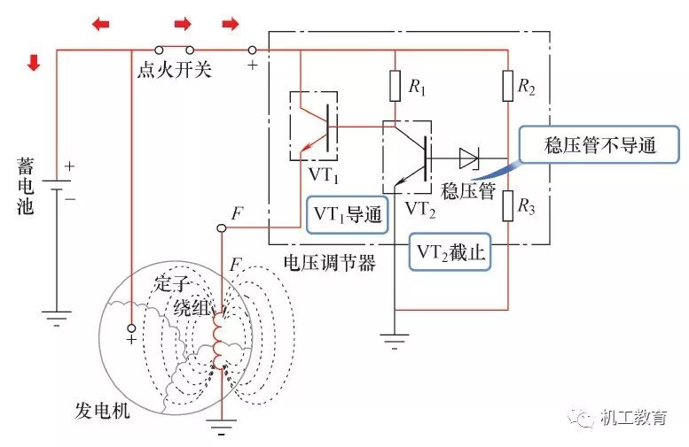 发电机调速器原理