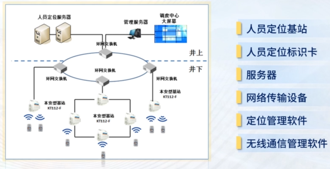 环保工业涂层 第3页