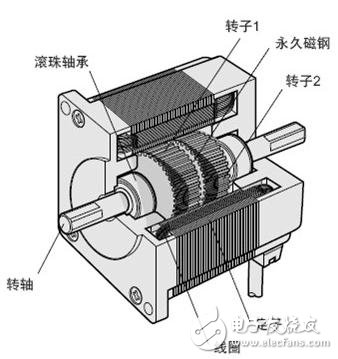 进口步进电机品牌深度解析