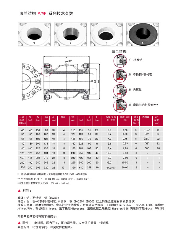 化工用阀门的种类