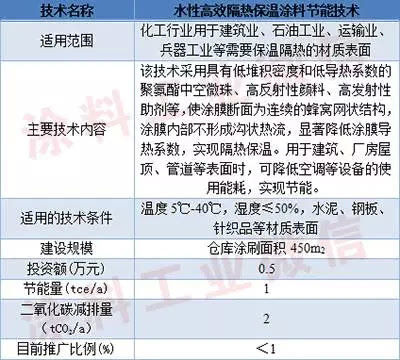 人工合成树脂是否有毒，深入了解与全面解析