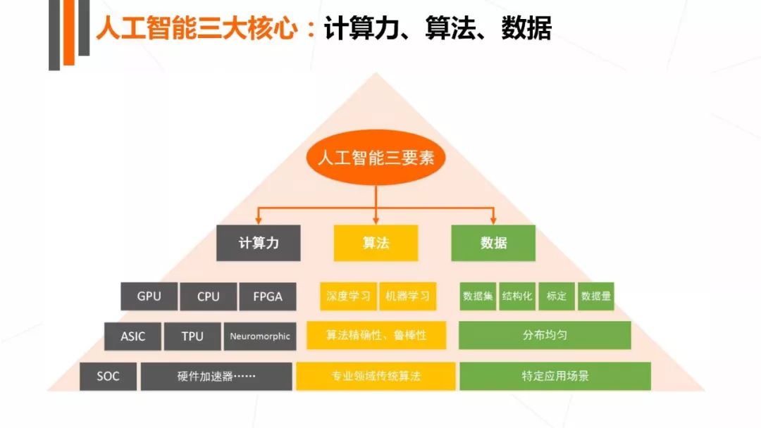 人工智能专业好不好找工作？深度解析行业趋势与就业前景