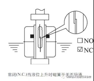 浮球液位控制系统的原理与应用