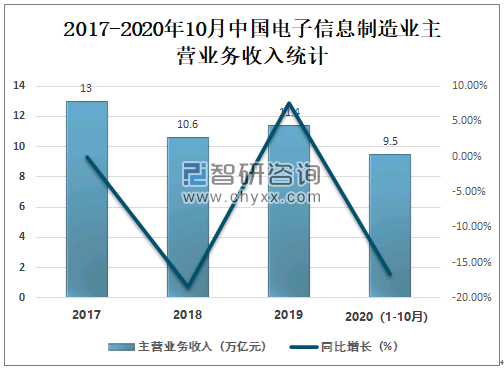 关于2020年硬质合金行业前景的分析与展望