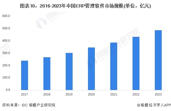 塑胶化工涂料，应用、特性与发展趋势