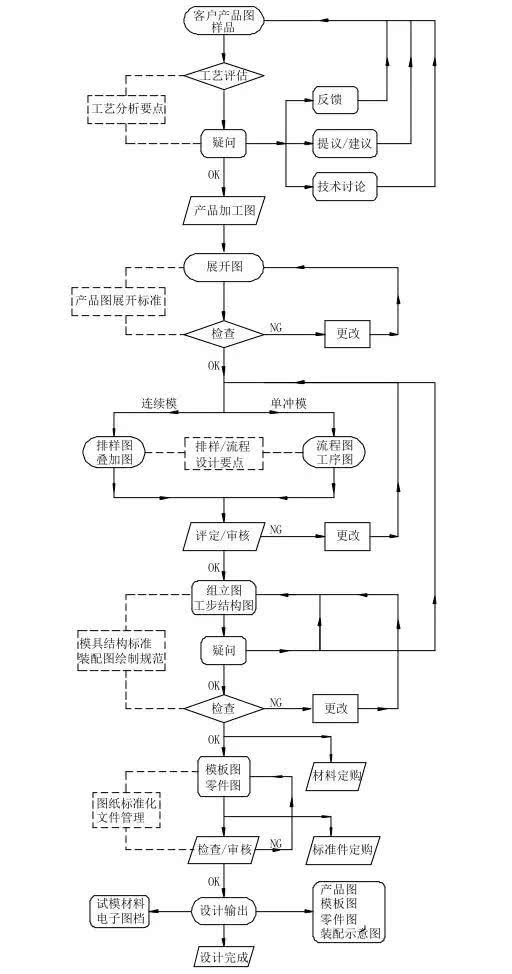 音响控制开关布线实图及详细步骤解析