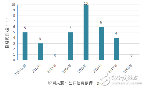 人工智能在安防领域的应用及其原理简述