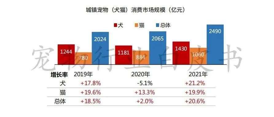 化纤类混纺与宠物智能用品市场的关系，交织出产业的新机遇与挑战