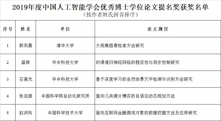 人工智能是否需要攻读博士学位？这是一个复杂的问题，答案取决于个人的职业目标、研究领域和兴趣等多个因素。下面，我们将从不同的角度探讨这个问题。