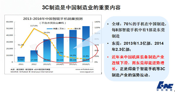 机械加工技术智能制造方向的研究与发展