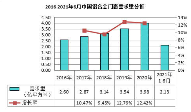 百叶窗行业现状