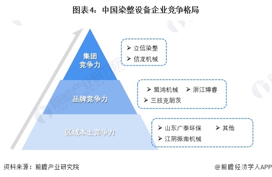 纺织网与纺织花边行业的流程一样吗