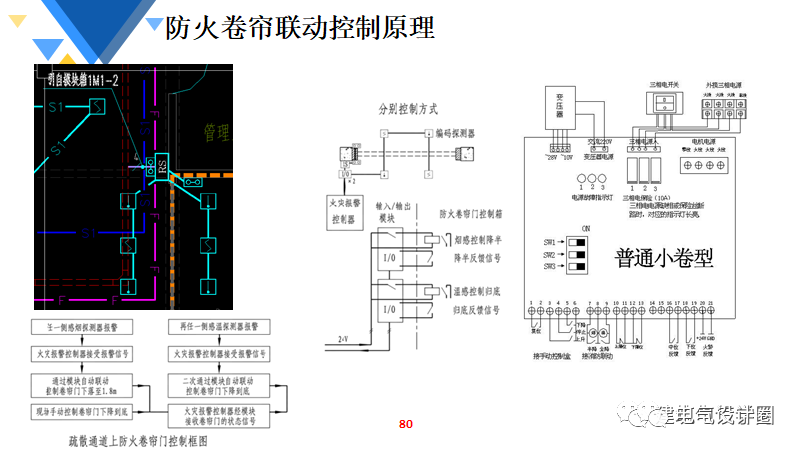 低压熔断器与火警探测系统的组成包括