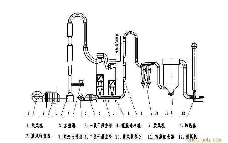 气流干燥器工作原理