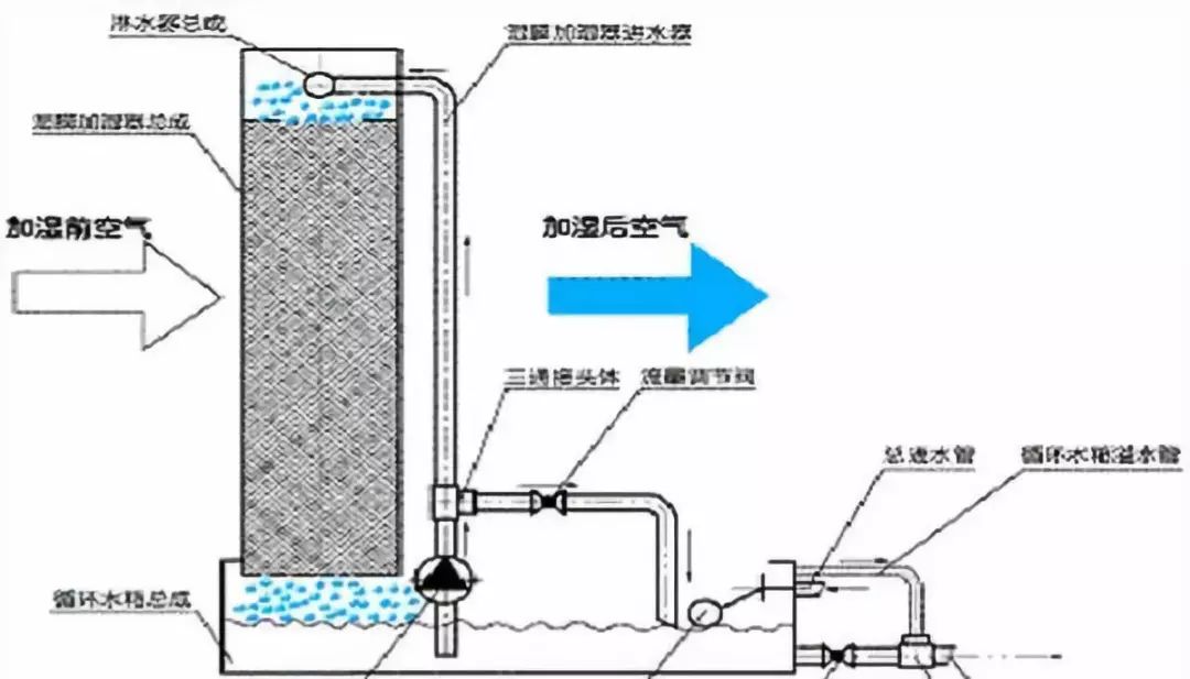 隔膜机工作原理