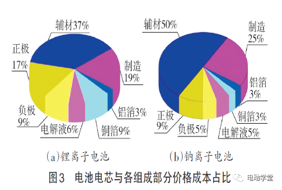 智能纺织材料论文